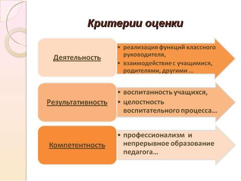 Презентация на тему "Воспитание в классе: содержание и технологии деятельности" по педагогике