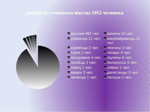 Презентация на тему "Толерантность" по обществознанию