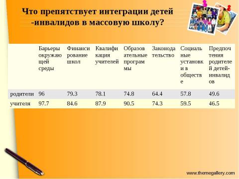 Презентация на тему "Основные категории специальной психологии и коррекционной педагогики. Их краткая характеристика" по педагогике