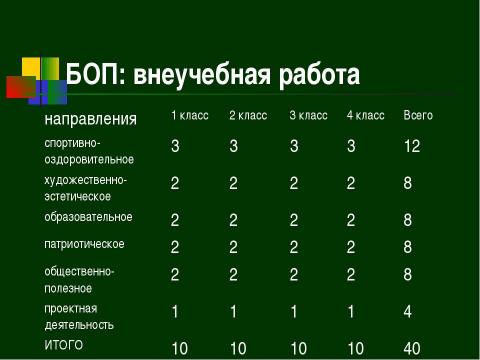 Презентация на тему "Государственный образовательный стандарт общего образования второго поколения" по педагогике