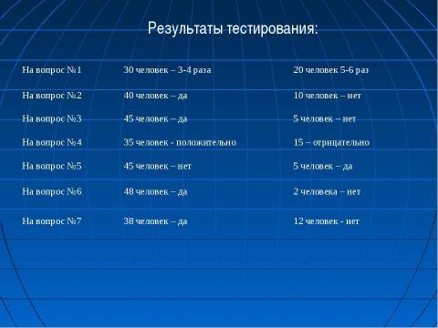 Презентация на тему "Роль и значение витаминов в рационе младших школьников" по обществознанию