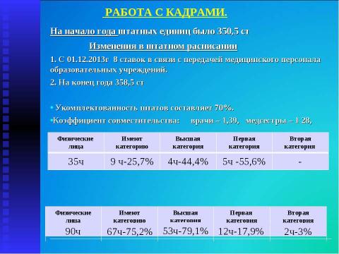 Презентация на тему "Итоги работы МУЗ "Высоковская городская больница" за 2013 год" по русскому языку