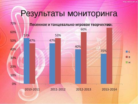 Презентация на тему "Аналитический отчет" по музыке