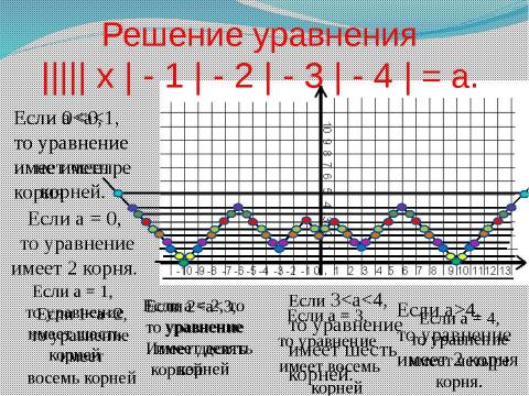 Презентация на тему "График функции и его перемещение в координатной плоскости" по математике