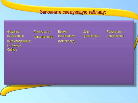 Презентация на тему "Урок окружающего мира в 3 «А» классе" по начальной школе