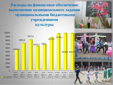 Презентация на тему "Бюджет для граждан_проект на 2018-2020 годы" по экономике