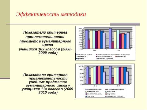 Презентация на тему "Человек и духовная жизнь" по педагогике