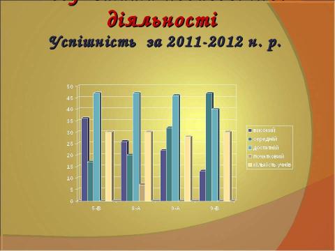 Презентация на тему "ПОРТФОЛІО вчителя англійської мови Ніжинської загальноосвітньої школи І-ІІІ ступенів № 10 Ніжинської міської ради" по педагогике