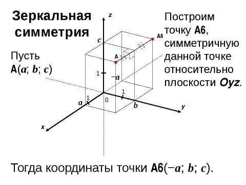 Презентация на тему "Преобразование симметрии в пространстве. Симметрия в природе и на практике" по геометрии