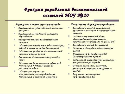 Презентация на тему "Воспитательная система школы №110" по педагогике