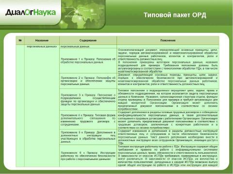 Презентация на тему "Практические аспекты защиты персональных данных у операторов связи" по информатике