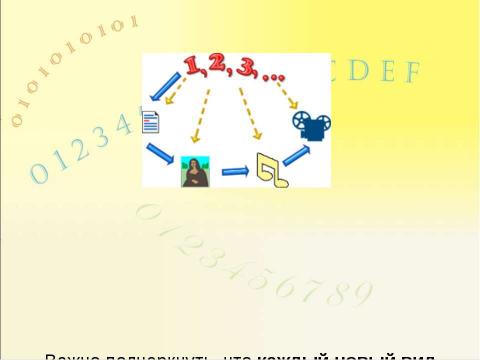 Презентация на тему "Системы счисления, история и современность" по информатике