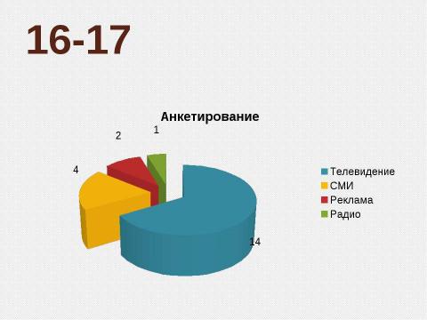 Презентация на тему "Влияние языка СМИ на нормы речевого общения" по обществознанию