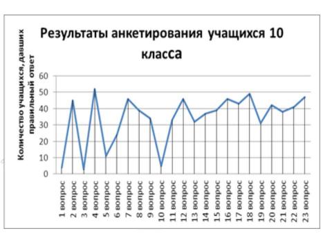 Презентация на тему "Выборы в нашей жизни. Отношение старшеклассников Нововаршавской гимназии к выборам" по экономике