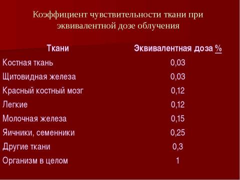 Презентация на тему "Атомная энергетика и ее экологические проблемы" по физике