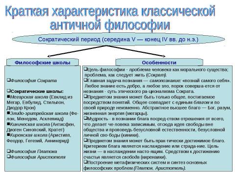 Презентация на тему "Античная философия" по философии