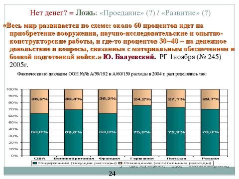 Презентация на тему "Общество, Гражданин, Армия" по обществознанию