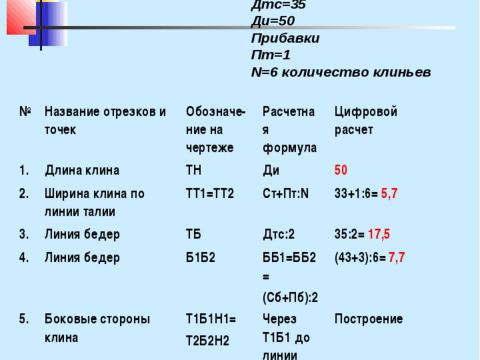 Презентация на тему "Конструирование швейных изделий" по технологии