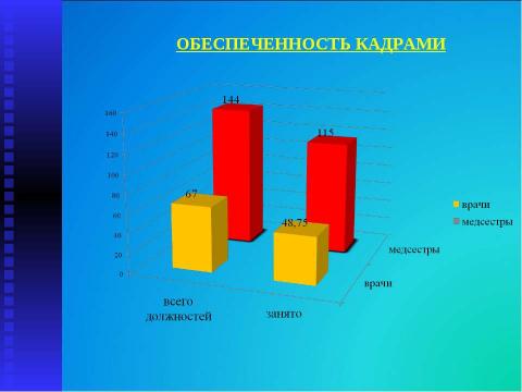 Презентация на тему "Итоги работы МУЗ "Высоковская городская больница" за 2013 год" по русскому языку