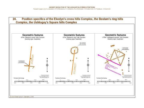 Презентация на тему "Ancient geoglyphs of the Kazakhstan (Forms and Positions) / Research papers by A.E.Dzubanov, M.G.Manatova, V.K.Sokolova, N.E.Sharipbek, V.A.Goriachikh, G.V.Pereboev, K.I.Samoilov. - Almaty, 2016." по МХК