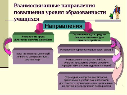 Презентация на тему "Тьюторское сопровождение школьников" по педагогике