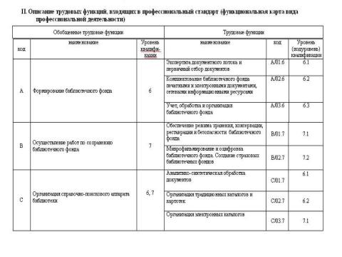 Презентация на тему "Профессиональный стандарт" по обществознанию