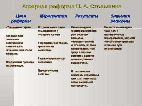 Презентация на тему "Петр Аркадьевич Столыпин и его реформы 11 класс" по истории