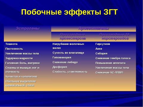 Презентация на тему "Критические периоды в жизни женщины и варианты коррекции нарушений репродуктивного здоровья в эти периоды" по медицине