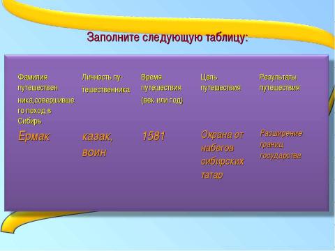 Презентация на тему "Урок окружающего мира в 3 «А» классе" по начальной школе