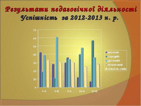 Презентация на тему "ПОРТФОЛІО вчителя англійської мови Ніжинської загальноосвітньої школи І-ІІІ ступенів № 10 Ніжинської міської ради" по педагогике