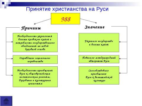 Презентация на тему "Древняя русь" по истории