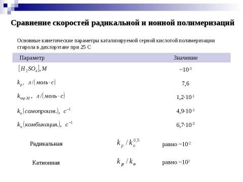 Презентация на тему "Ионная полимеризация" по химии