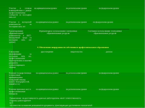 Презентация на тему "Организация и проведение аттестации педагогических работников" по педагогике