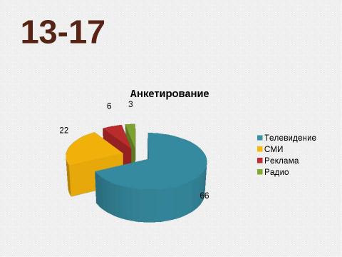 Презентация на тему "Влияние языка СМИ на нормы речевого общения" по обществознанию