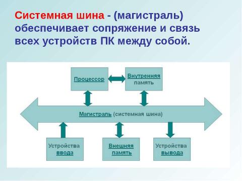 Презентация на тему "открытый урок 15 ноября" по информатике