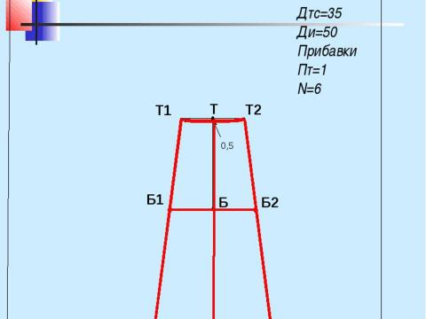 Презентация на тему "Конструирование швейных изделий" по технологии