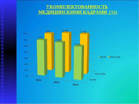 Презентация на тему "Итоги работы МУЗ "Высоковская городская больница" за 2013 год" по русскому языку