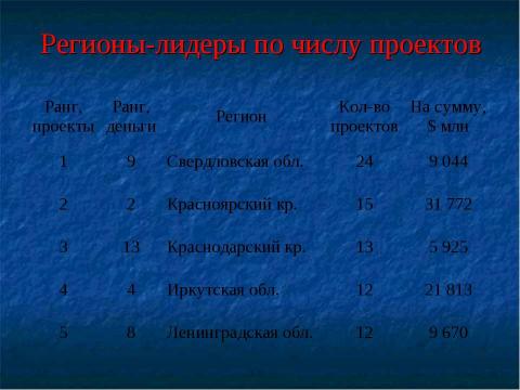 Презентация на тему "Россия 90-х . Россия –ХХI в" по истории