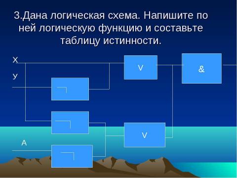 Презентация на тему "Логика – наука о формах и способах мышления" по обществознанию