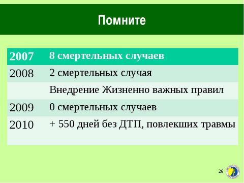 Презентация на тему "Жизненно важные правила безопасности" по ОБЖ