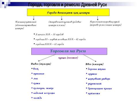 Презентация на тему "Древняя русь" по истории