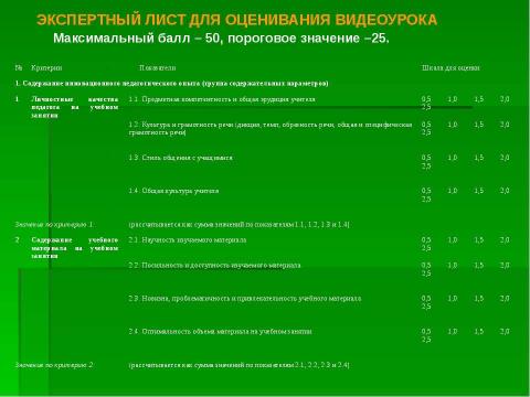 Презентация на тему "Организация и проведение аттестации педагогических работников" по педагогике