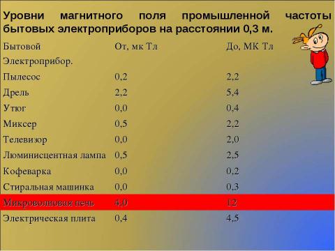 Презентация на тему "Электромагнитное и радиоактивное влияние на здоровье человека" по физике