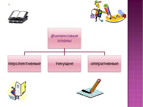 Презентация на тему "Финансы хозяйствующих субъектов (предприятий, организаций)" по экономике