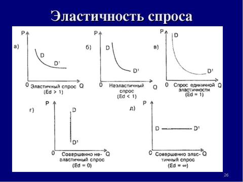 Презентация на тему "Теория спроса и предложения. Рыночное равновесие" по экономике