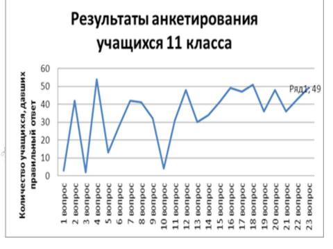 Презентация на тему "Выборы в нашей жизни. Отношение старшеклассников Нововаршавской гимназии к выборам" по экономике