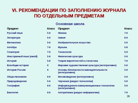 Презентация на тему "Методические рекомендации к заполнению классного журнала в государственном образовательном учреждении общего образования" по обществознанию