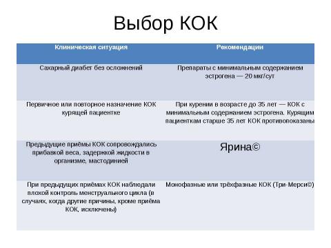 Презентация на тему "гормональная контрацепция" по медицине