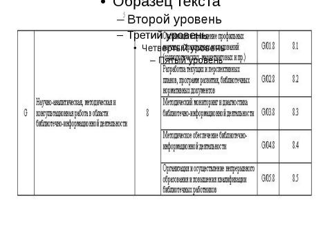 Презентация на тему "Профессиональный стандарт" по обществознанию