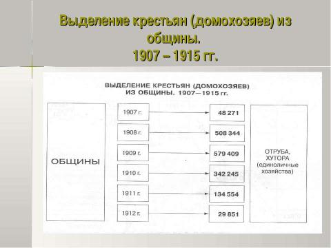 Презентация на тему "Петр Аркадьевич Столыпин и его реформы 11 класс" по истории